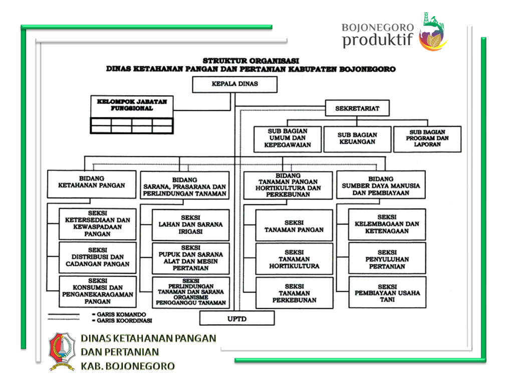 Dinas Ketahanan Pangan dan Pertanian Kabupaten Bojonegoro