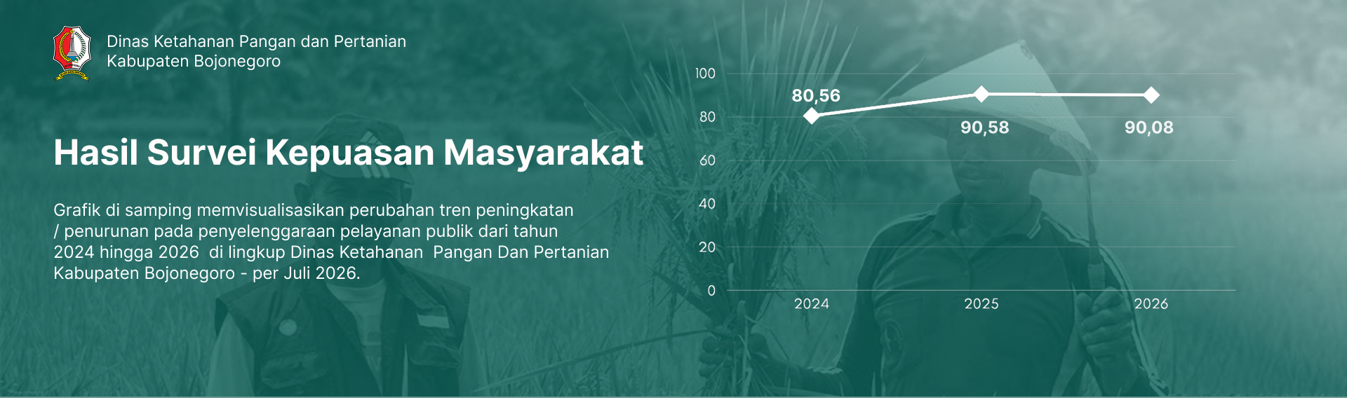 Survei Kepuasan Masyarakat<BR> 